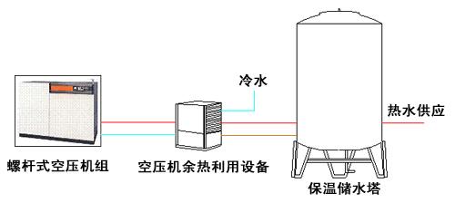 广州螺杆式空压机厂家